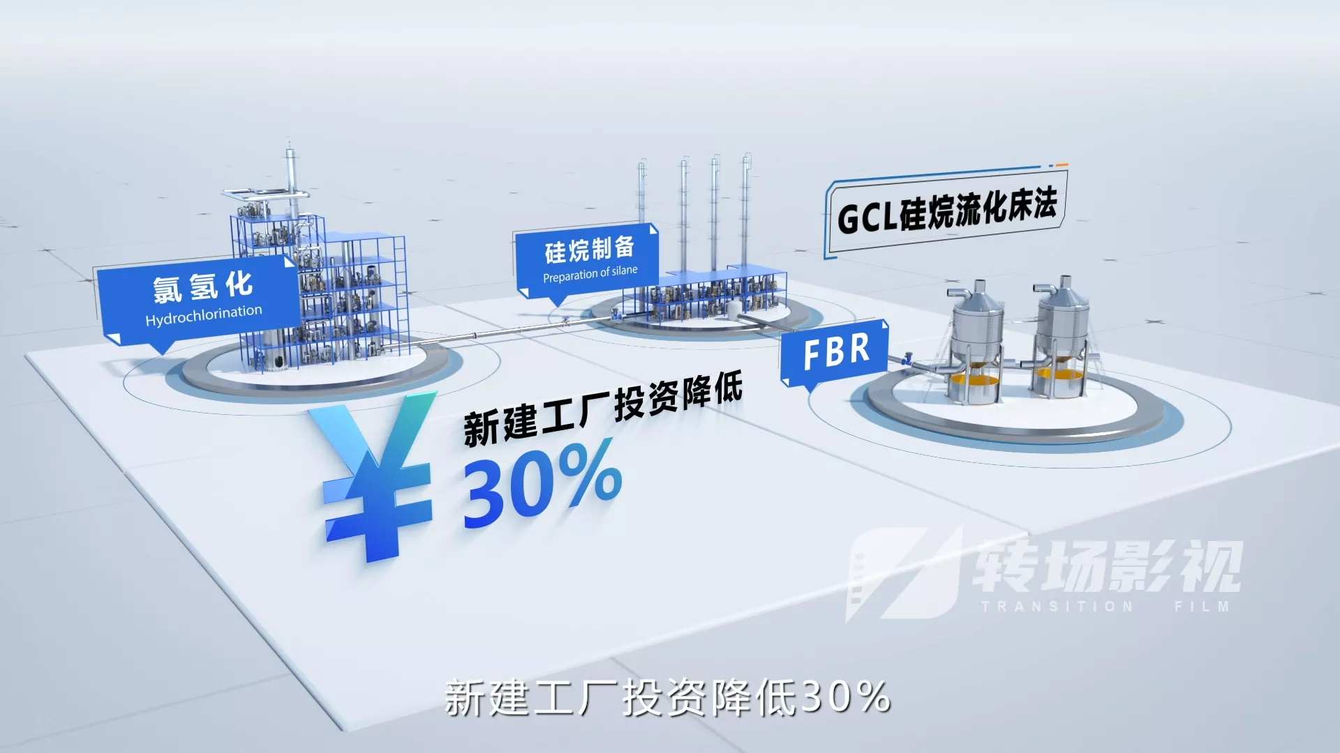 协鑫颗粒硅生产演示